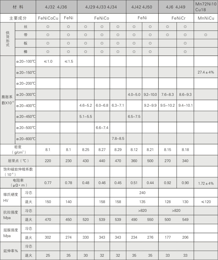 膨脹合金