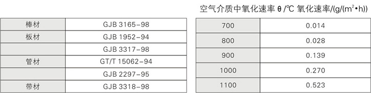 技術標準